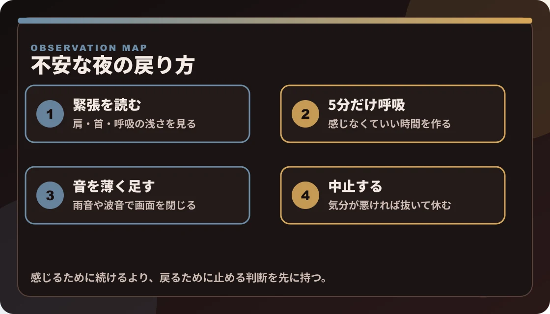 不安な夜に緊張を読み、呼吸、音、中止判断で落ち着きへ戻す流れ