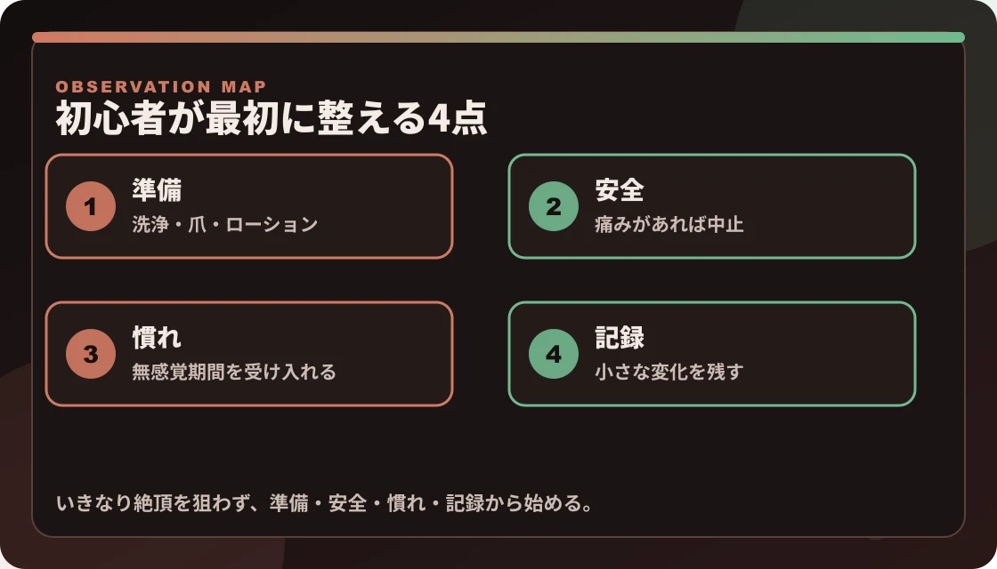 ドライオーガズム初心者が最初に整える準備、安全、慣れ、記録の4点を示した図解