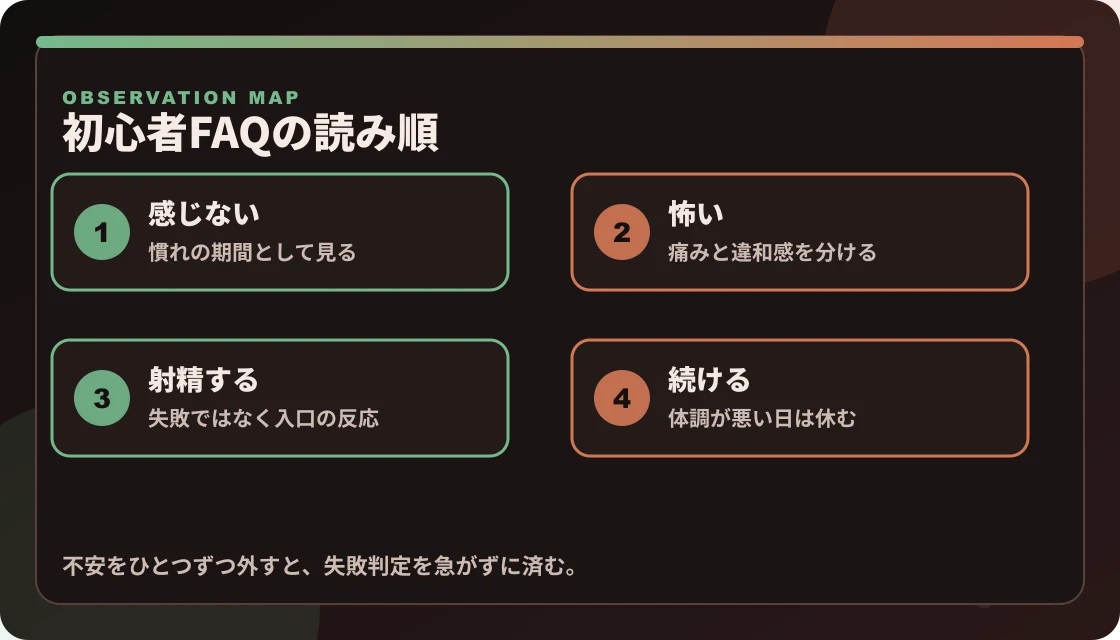 ドライオーガズム初心者の疑問を、感じない、怖い、射精する、続けるの4項目で整理した図解